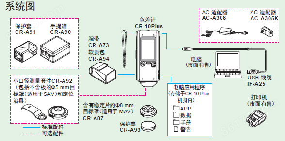 日本KONICA MINOLTA(柯尼卡美能达) 便携式色差计 型号:CR-10PLUS